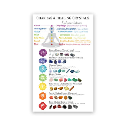 Chakra Chart with Corresponding Healing Crystals Guide Poster Canvas Wall Art