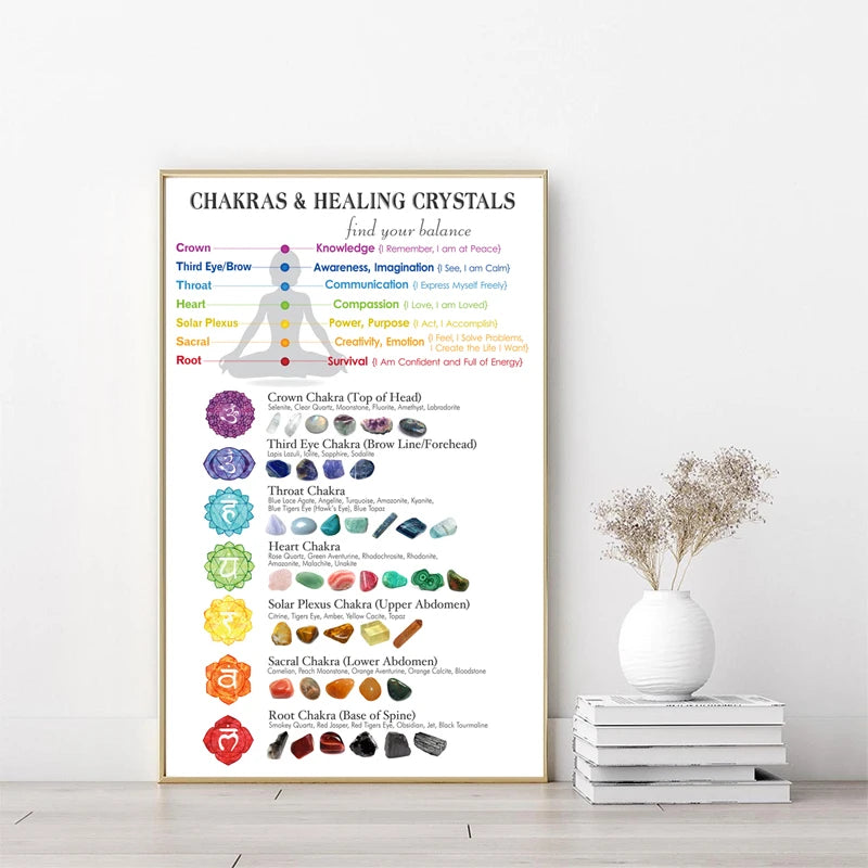 Chakra Chart with Corresponding Healing Crystals Guide Poster Canvas Wall Art