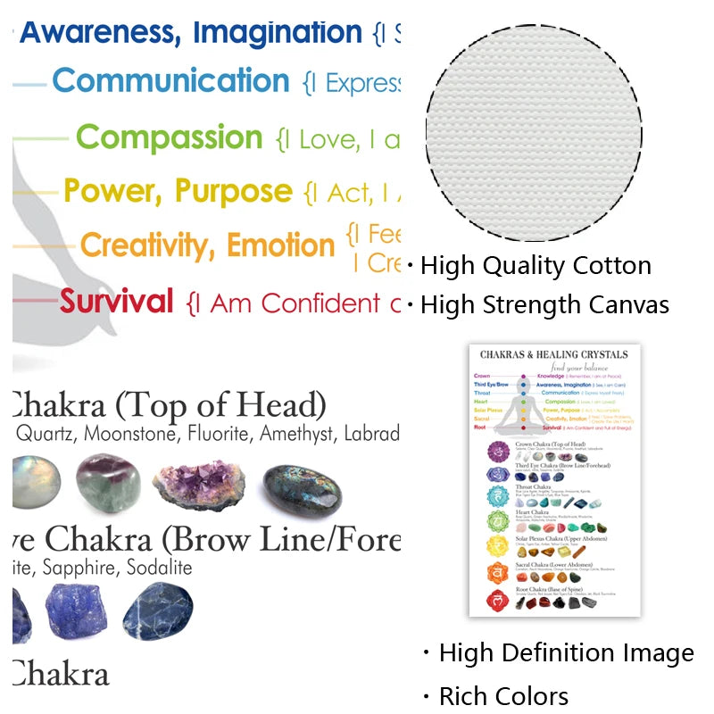 Chakra Chart with Corresponding Healing Crystals Guide Poster Canvas Wall Art