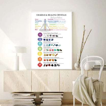 Chakra Chart with Corresponding Healing Crystals Guide Poster Canvas Wall Art